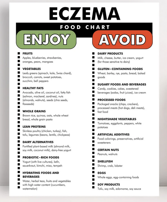 Eczema Food Chart